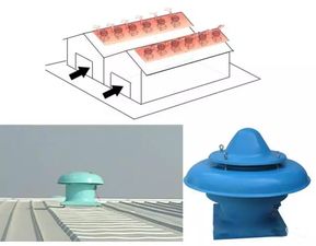 屋顶排烟风机与新风机组的工作原理、结构及应用